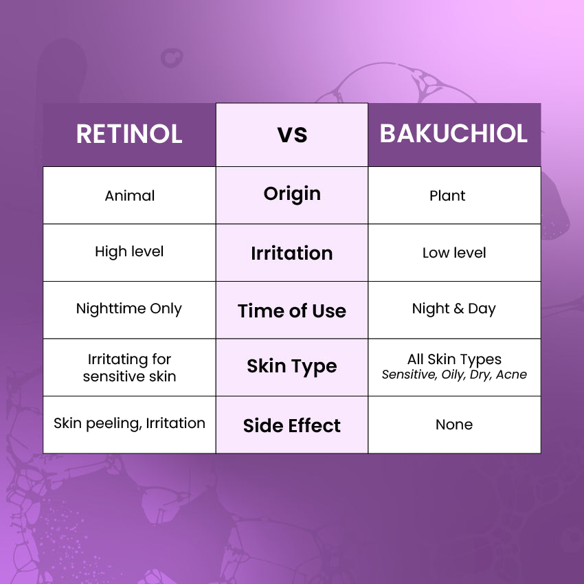 FACE SERUM BAKUCHIOL REVIVAL DUO